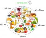 ขยายภาพ